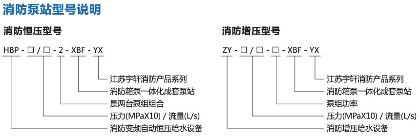 bwin必赢:地埋式箱泵一体化