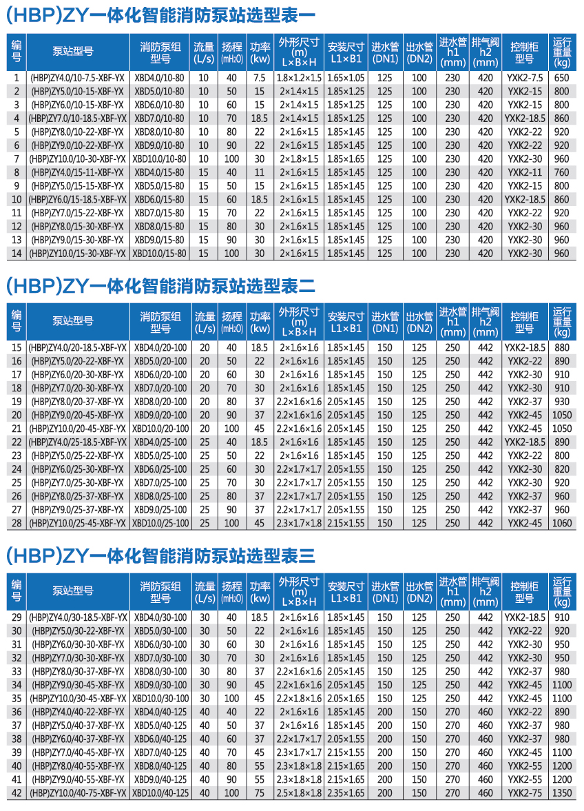 bwin必赢:地埋式箱泵一体化